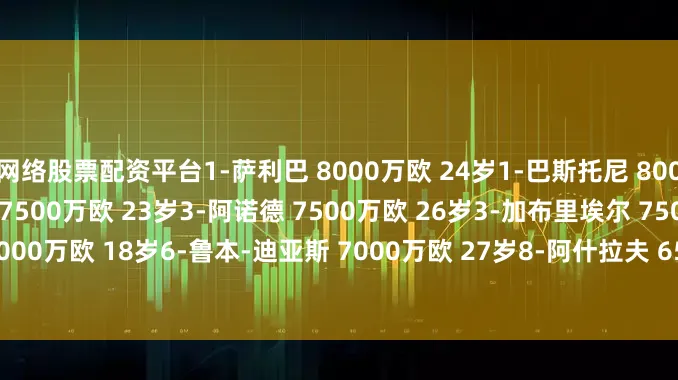 网络股票配资平台1-萨利巴 8000万欧 24岁1-巴斯托尼 8000万欧 25岁3-格瓦迪奥尔 7500万欧 23岁3-阿诺德 7500万欧 26岁3-加布里埃尔 7500万欧 27岁6-库巴西 7000万欧 18岁6-鲁本-迪亚斯 7000万欧 27岁8-阿什拉夫 6500万欧 26岁9-巴尔德 6000万欧 21岁9-科纳特 6000万欧 25岁